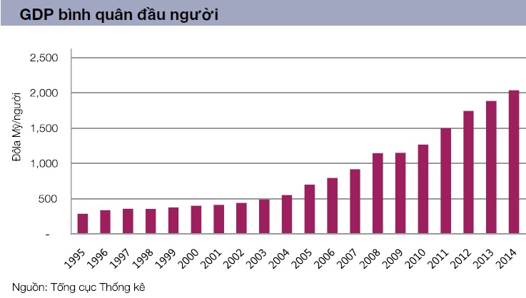 BĐS nghỉ dưỡng ven biển