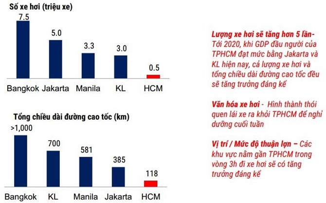 Biểu đồ tăng lượng xe hơi