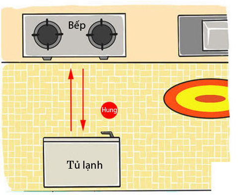 Tủ lạnh nếu đặt cạnh bếp