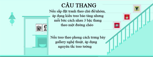 Treo tranh ở khu vực cầu thang