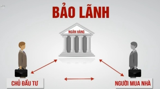 mối quan hệ tương tác giữa ngân hàng - chủ đầu tư - người mua nhà