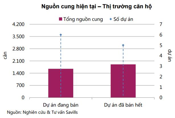 BĐS Nha Trang