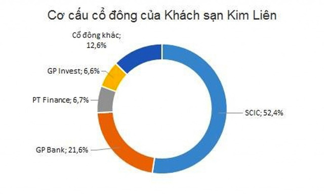 khách sạn Kim Liên, đất vàng Kim Liên