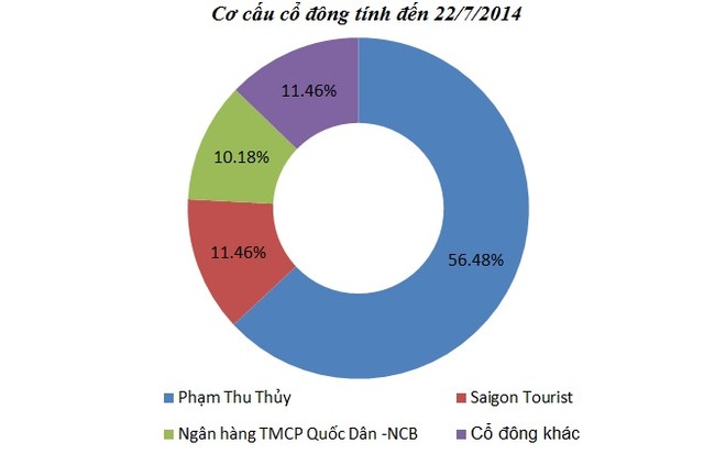 cổ phần