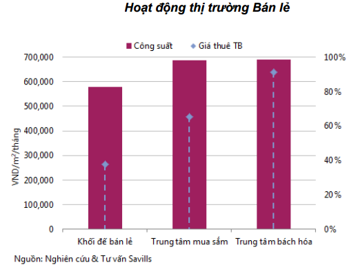 thị trường bán lẻ