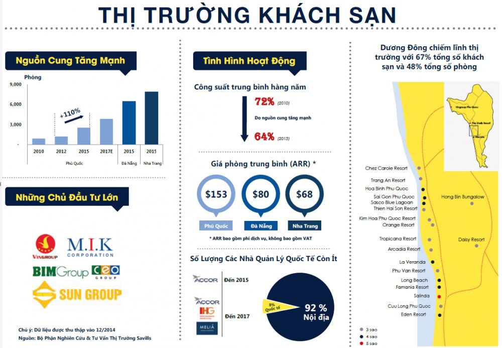 Bất động sản Phú Quốc