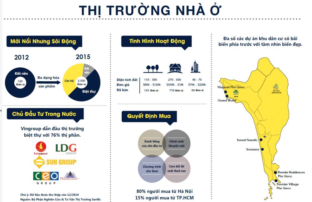 Bất động sản Phú Quốc