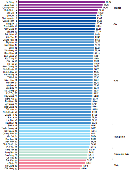 Bảng xếp hạng Chỉ số CPI 2015.