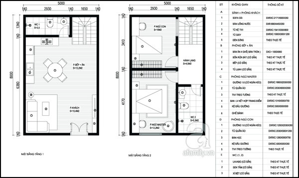 Phương án tư vấn thứ 2