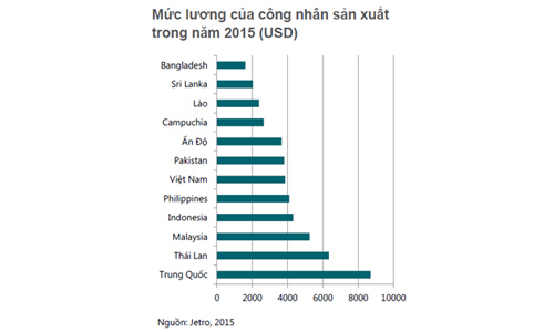 BĐS công nghiệp