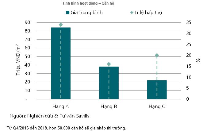 chung cư Tp.HCM