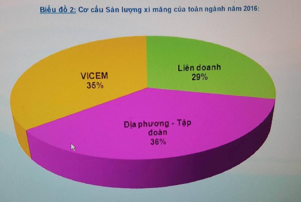 sản lượng xi măng