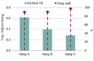 văn phòng cho thuê tại Hà Nội