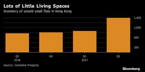 căn hộ siêu nhỏ ngập tràn Hong Kong