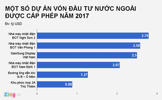 đầu tư nước ngoài