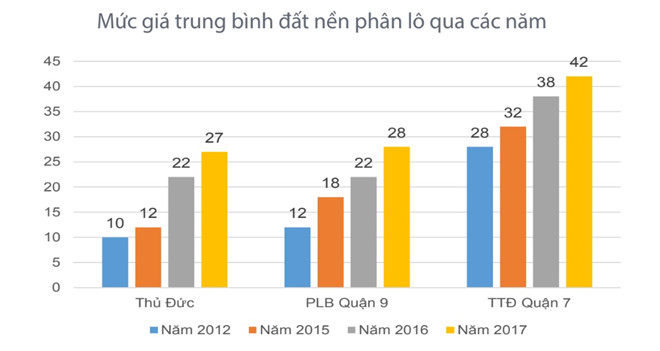 đất nền tp.HCM