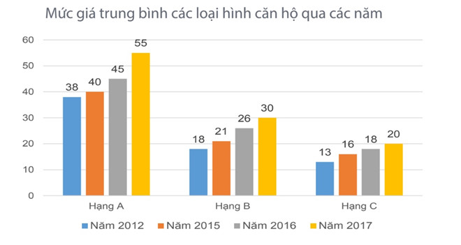  căn hộ tại Tp.HCM