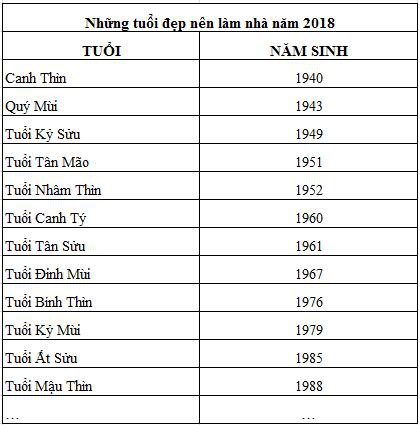 xem tuổi làm nhà