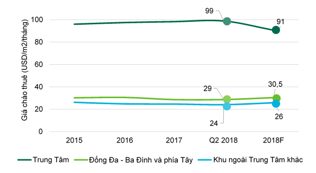 mặt bằng bán lẻ cho thuê tại Hà Nội