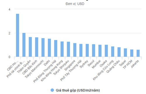 giá thuê văn phòng