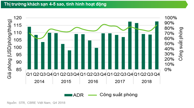 thị trường khách sạn