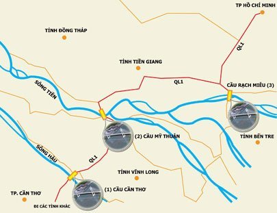 Từ TPHCM đi một số tỉnh miền Tây đã thông suốt nhờ 2 cây cầu huyết mạch là cầu Mỹ Thuận (2) và cầu Cần Thơ (1) sẽ thông xe vào ngày 24-4-2010. Riêng tỉnh Bến Tre thì qua cầu Rạch Miễu (3).