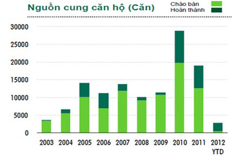 giao dịch nhà đất