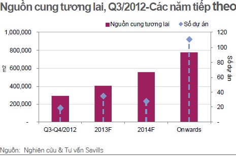 giá thuê văn phòng