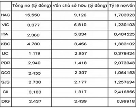 thị trường chứng khoán