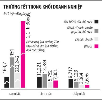 thưởng tết