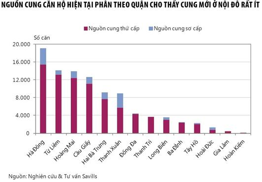 Giá nhà tại Hà Nội sẽ tăng trong thời gian tới