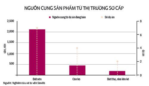 Sức hút lớn từ BĐS du lịch - nghỉ dưỡng Nha Trang