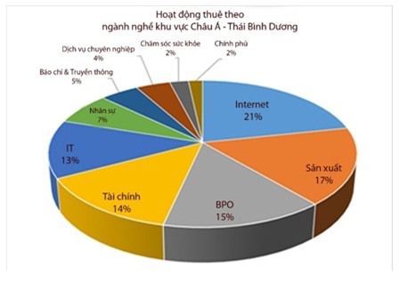 Đối với các doanh nghiệp mới trong lĩnh vực kinh doanh công nghệ