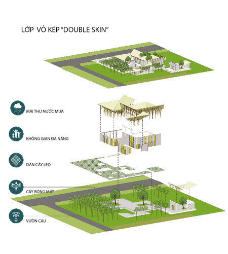 Toàn bộ thiết kế và các ứng dụng của công trình kiến trúc.1