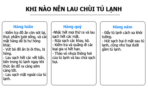 Những lưu ý khi vệ sinh tủ lạnh.