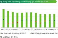 Biệt thự, liền kề bước vào 