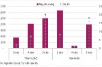 Đà Nẵng: Giá phòng khách sạn giảm 5%