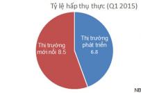 Quý I/2015: Thị trường văn phòng cho thuê phát triển mạnh