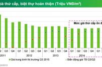 Hà Nội: Giá biệt thự liền kề đã giảm gần một nửa so với 4 năm trước