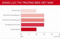 BĐS Việt Nam thuộc top có mức độ rủi ro đầu tư cao