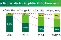 Khan hiếm chung cư bình dân dịp cuối năm