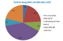 Bất động sản thu hút mạnh dòng vốn ngân hàng