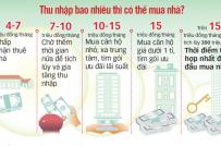 Nên mua nhà khi có thu nhập bao nhiêu?