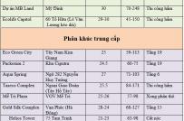 Giá bán loạt dự án căn hộ đang rầm rộ tung ra thị trường Hà Nội