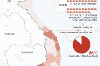 Infographics: Mật độ khu công nghiệp trên phạm vi cả nước