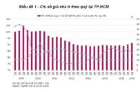 Giao dịch nhà đất tại Hà Nội và Tp.HCM trong tháng 5/2016 đồng loạt giảm