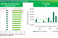 Tp.HCM: Thị trường bán lẻ những tháng cuối năm có sôi động trở lại?