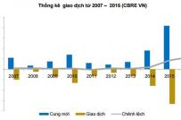 BĐS 6 tháng cuối năm: Người mua giữ quyền quyết định