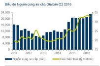 Tp.HCM: Khoảng 23.000 căn hộ sẵn sàng bán