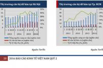 Thị trường bất động sản phục hồi nhẹ trong nửa đầu năm